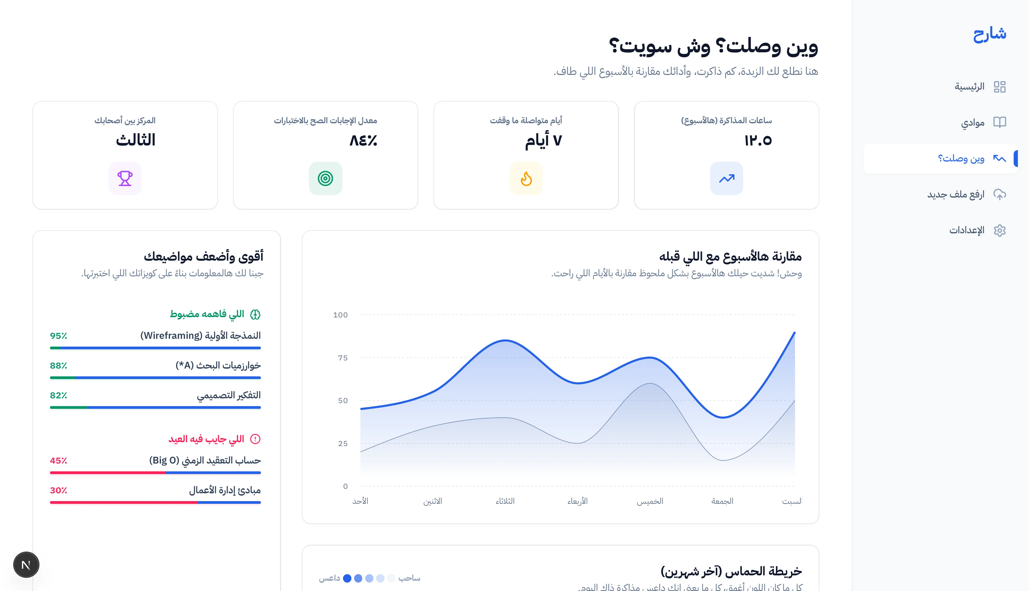 Learning progress analytics in Sharh AI